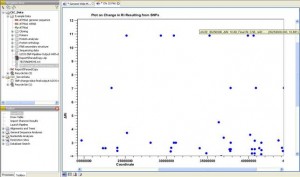 Information changes along a chromosome due to splicing mutations manhattan-like plot